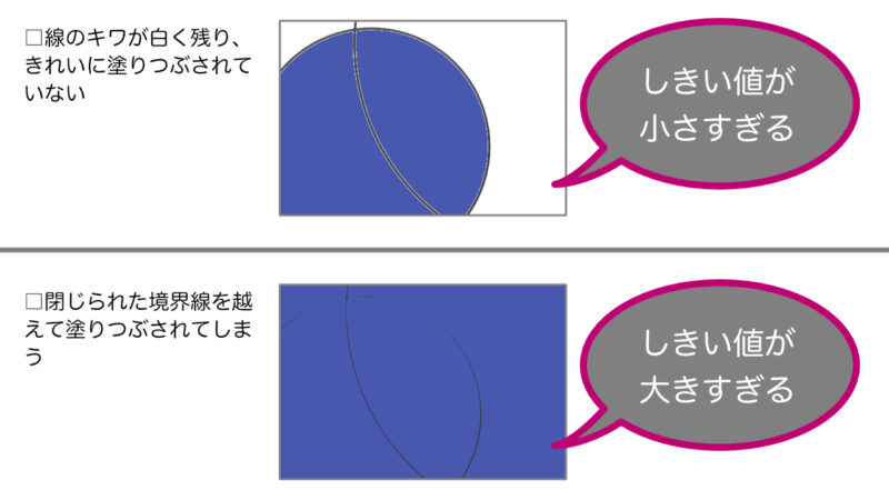 塗り潰しのしきい値について