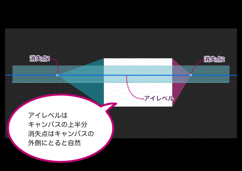アイレベルと消失点の位置