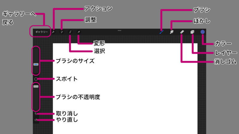 Procreate編集画面のインターフェイス