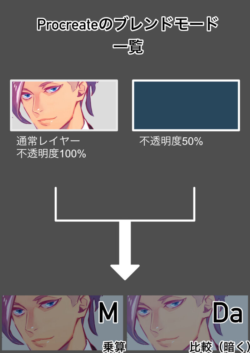 Procreateのブレンドモード一覧1
