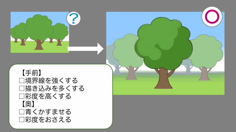 空気遠近法について