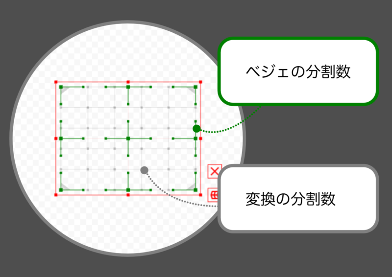 デフォーマの分割数